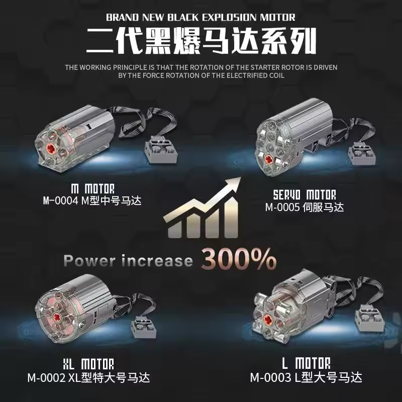 Усовершенствованные высокотехн – обзор и цена Power Tools Lego