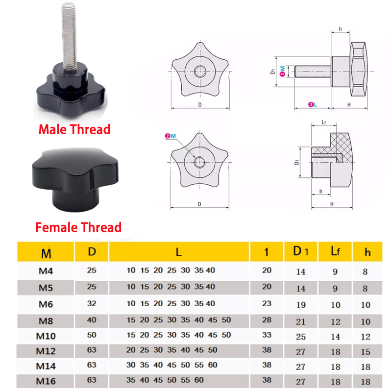 Железно-цинковый пятиугольный  – обзор и цена Power Tools Manufacturers