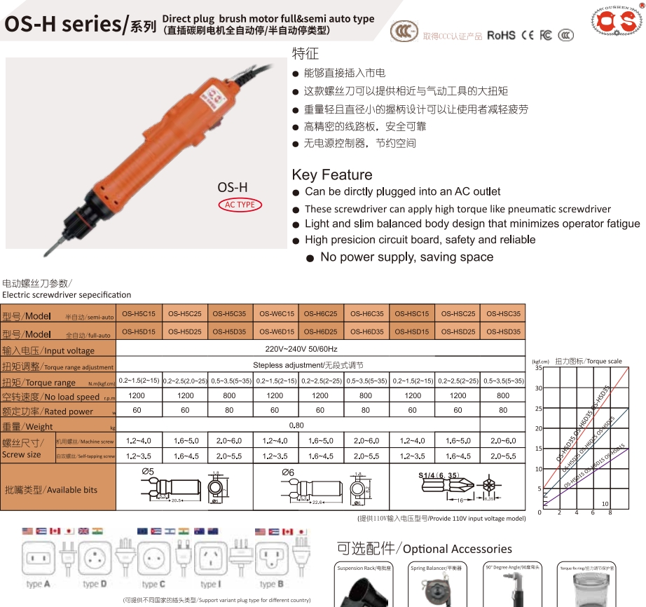 OS-H5C15 5D15 SC25 SD25 SC35 S – обзор и цена Power Tools Manufacturers